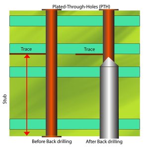 perforación inversa